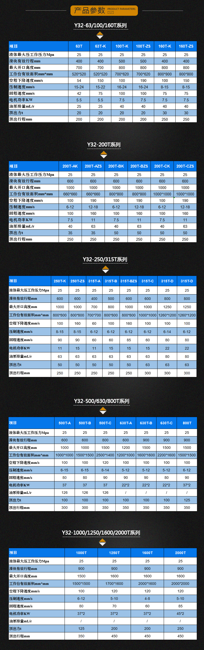 315噸三梁四(sì)柱液壓機(jī)