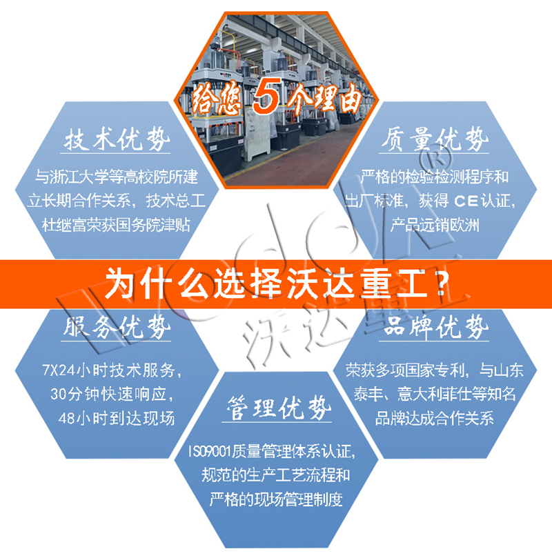 四柱(zhu)液壓機(jī)