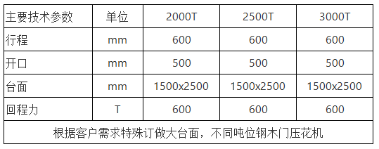 鋼木(mù)門壓花(huā)機 鋼木(mu)門壓花(hua)機