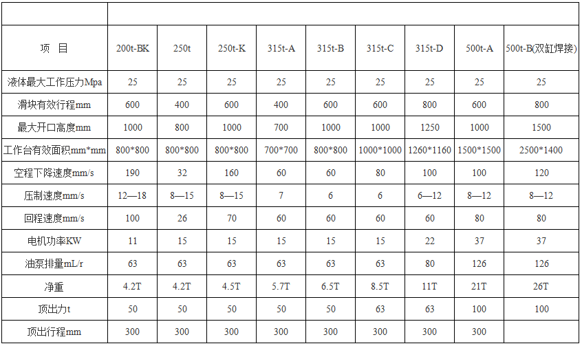 315噸三(sān)梁四柱液壓機(jī)(四柱油壓機)