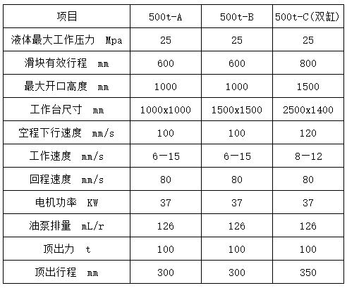 500噸拉伸液壓機(jī)參數 500噸拉伸液壓(ya)機參數