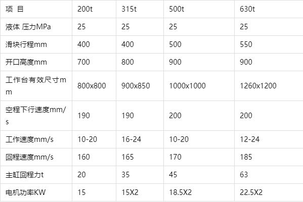 400噸錨杆(gan)托盤液壓機參(can)數