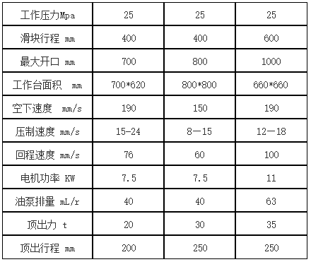 100噸(dun)四柱液壓機(ji)參數 100噸四柱(zhu)液壓機參數(shù)