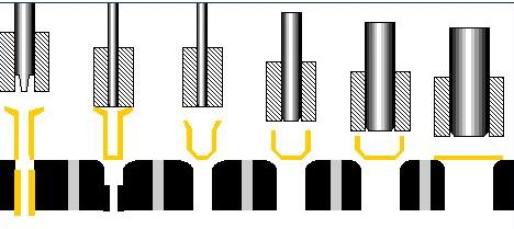 拉伸(shen)工藝 拉伸工藝(yì)