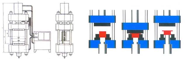 四柱液(yè)壓機拉伸工(gong)藝 四柱液壓(ya)機拉伸工藝(yì)