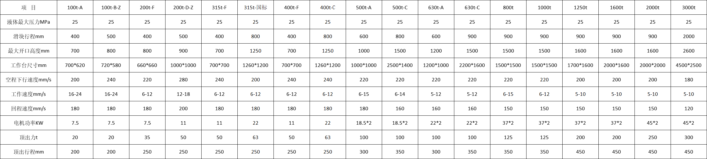 薄闆拉(la)伸液壓機(ji)參數 薄闆(pǎn)拉伸液壓(ya)機參數