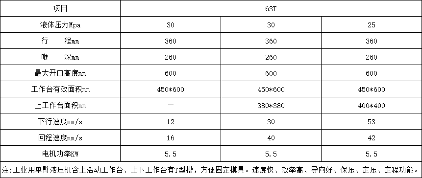 63噸(dūn)單柱液壓機參數(shù) 63噸單柱液壓機參(cān)數
