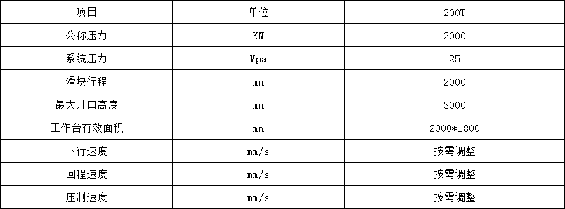 200噸四柱液(yè)壓機參數.png 200噸四(si)柱液壓機參數(shu).png